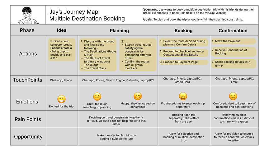 User Journey - Jay image